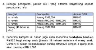 Pilih menu 'semakan status bayaran' (maklumat pembayaran bsh 2020) buat semakan dengan memasukkan no kad pengenalan anda. Semakan Bayaran Bsh 2020 Mulai 23 November Ini Rayuan Fasa 3