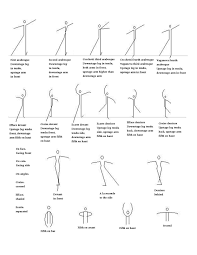 In one, the dancer keeps the fingers of both arms fully touching to form an oval shape, either almost touching the hips, or at navel level, or raised above the dancer's head. Ballet Body Positions Body Positions Ballet Technique Ballet Arm Positions