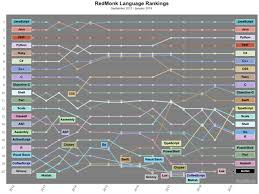 Typescript Is Exploding Javascript Is The Fittest James