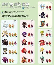 Topping Suggestions Cookierunkingdoms