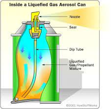 How Aerosol Cans Work Canning Spray Can Aluminum Can