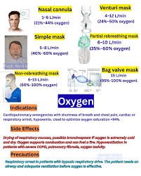 Image result for Moderate Flow Oxygen