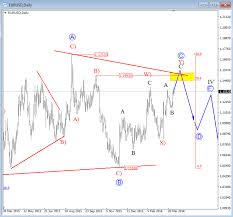 forex eur gbp bloomberg bloomberg archives forex eu