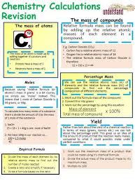 David Chalk Teacherchalky1 Twitter Science Flashcards Science Notes Gcse Science