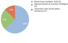 Image result for Hua gabonii