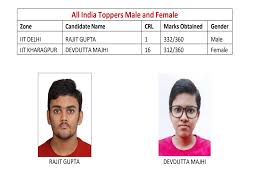 JEE Advanced 2025 Result Live: IIT JEE results out at jeeadv.ac.in, check  toppers list here | Hindustan Times