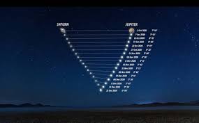 — g (@stevensongs) december 22, 2020. Gde Nablyudat Sliyanie Yupitera I Saturna 21 Dekabrya 2020 Stol Grandioznoe Astronomicheskoe Sobytie Proizojdet Vpervye Za 800 Let