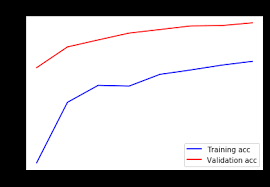 Maybe you would like to learn more about one of these? Sentiment Analysis Using Word Embedding And Lstm Kaggle