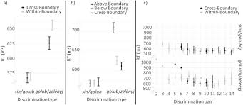 The most attractive girls in n/a are streaming right now! Russian Blues Reveal The Limits Of Language Influencing Colour Discrimination Sciencedirect