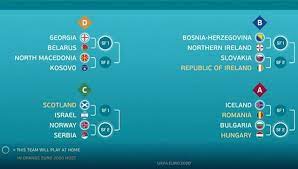 Các trận đấu tại vòng chung kết euro 2020 năm 2021 sẽ mở cửa đón khán giả vào xem, cụ thể: Lá»‹ch Thi Ä'áº¥u Bong Ä'a Vong Loáº¡i Euro 2020 Hom Nay