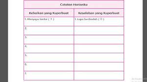 Kunci jawaban tema 7 kelas 5 sd halaman 164 165 166 168 172 tematik subtema 3 pembelajaran 2 baca juga. Kunci Jawaban Kelas 5 Tema 7 Halaman 165 166 167 168 169 170 171 172 173 Peristiwa Dalam Kehidupan Subtema 3 Buku Tematik Siswa Sd Page 2 Of 2 Topiktrend