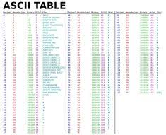 Ascii Table Google Search Ascii Coding Computer Dictionary