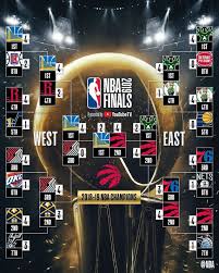 2019 Nba Nba Playoffs Nba Playoffs