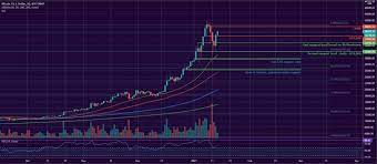 Bitcoin's price is affected by a variety of factors, similar to stocks and other investments. Bitcoin And Ether Market Update January 14 2021 Btcmanager