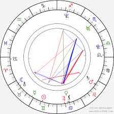 Nikki Cox Birth Chart Horoscope Date Of Birth Astro