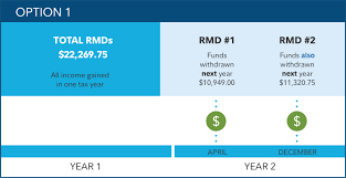 ira rmds faqs required minimum distributions fidelity