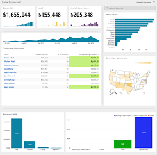 chartio snowflake data for all in the cloud chartio blog