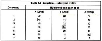 Demand And Marginal Utility With Diagram Indifference Curve