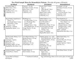 Renal diabetic diet grocery list | livestrong.com. Low Potassium Diet Sample Menu Low Potassium Diet Menu Renal Diet Recipes Dialysis Renal Diet