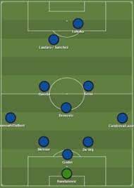 Pin On Serie A Formations