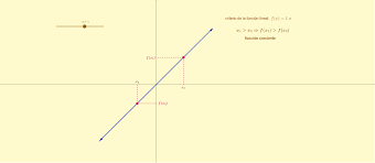 Maybe you would like to learn more about one of these? La Funcion Lineal
