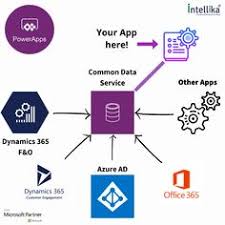 This will guide you through basic things in the powerapps builder like how to connect. 8 Microsoft Powerapps Ideas Microsoft Learning Microsoft Zero The Hero