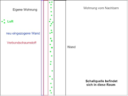 Hallo comm, ich bin in einer neuen wohnung eingezogen. Nachbarlarm Schallisolieren Und Schalldammen Schaumstofflager