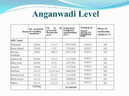 State Annual Programme Implementation Plans Apip 2012 13