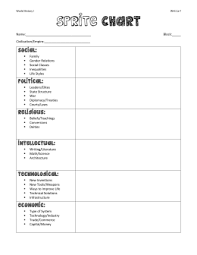 Ap World History Sprite Note Taking Procedure You Are Required