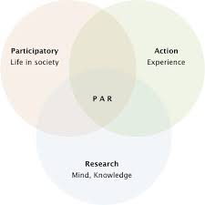 Search across a wide variety of disciplines and sources: Participatory Action Research Wikipedia