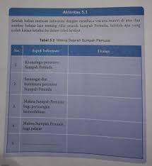 Maybe you would like to learn more about one of these? Komitmen Adalah Pkn