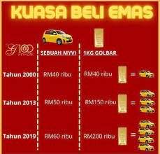 Syahmi sazali jarang dilihat memandu kereta ini, namun berdasarkan akaun instagram isterinya iaitu anissa faizul, terdapat gambar yang memaparkan anissa bergambar dengan kereta tersebut. Cikgu Emas On Twitter Pada Tahun 2004 Malaysia Memperkenalkan Kereta Perodua Myvi Harganya Sekitar Rm40 000 Harga Segram Emas Ketika Itu Hanyalah Sekitar Rm40 Segram Jika Hendak Dibeli Sekilogram Harganya Sama Dengan Kereta