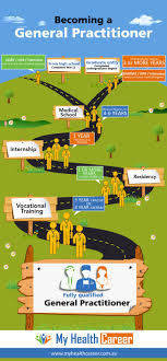Become A General Practitioner My Health Career