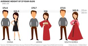 chinese teenagers not so short after all news china