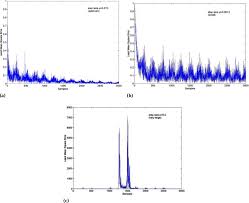 Acest euro şi acest leul moldovenesc convertor sunt actualizate cu cursul de schimb din 9, 2021, iulie. Optimized Lms Algorithm For System Identification And Noise Cancellation