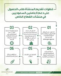يهتم العديد من المواطنين السعوديين بحساب الراتب التقاعدي الذي تمنحه مؤسسة التأمينات الاجتماعية للمواطنين الذين بلغوا سن التقاعد، أو الذين اضطروا للتقاعد عن Ø§Ù„ØªØ£Ù…ÙŠÙ†Ø§Øª Ø§Ù„Ø§Ø¬ØªÙ…Ø§Ø¹ÙŠØ© On Twitter Ø®Ø·ÙˆØ§Øª ØªÙ‚Ø¯ÙŠÙ… Ø§Ù„Ù…Ù†Ø´Ø£Ø© Ø·Ù„Ø¨ Ø§Ù„Ø­ØµÙˆÙ„ Ø¹Ù„Ù‰ Ø¯Ø¹Ù… Ø§Ù„Ø¹Ø§Ù…Ù„ÙŠÙ† Ø§Ù„Ø³Ø¹ÙˆØ¯ÙŠÙŠÙ† ÙÙŠ Ù…Ù†Ø´Ø¢Øª Ø§Ù„Ù‚Ø·Ø§Ø¹ Ø§Ù„Ø®Ø§Øµ