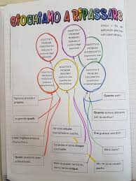 Italiano per stranieri pronomi scuola lit italiano pronomi oggetto diretto. Aggettivo O Pronome Questo E Il Problema Maestra Carmelina