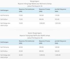 Masukkan alamat dalam k/p seperti yang tercatat dalam kad pengenalan pemohon. Ic Hilang Semakan Kali Pertama Kedua Ke 3 Harga Rayuan