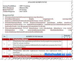 Maybe you would like to learn more about one of these? Ki Dan Kd Matematika Kelas 4 Sd Mi K13 Revisi 2018 Soal Terbaru