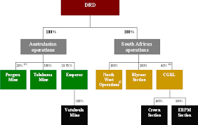 1 18 Drd Shareholders