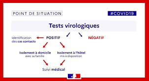 Test Coronavirus Pcr Salivaire Pharmacie Laboratoire Gratuit