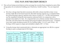 ceg 5115 foundation design 2 the soil test borin