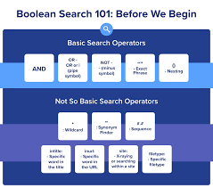 Boolean Search Strings 5 Essential Tips For Recruiters