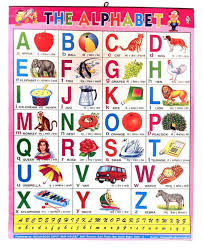 Nachrichten zur aktie alphabet a (ex google) | a14y6f | googl. Alphabet Chart Paper