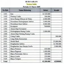 We did not find results for: Neraca Saldo Pengertian Manfaat Dan Contoh Tabel Linovhr Blog
