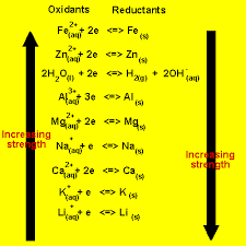 Standard Reduction Potentials Boundless Chemistry