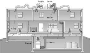 Start studying residential hvac installation. Complete Guide To Whole House Air Purifiers Vs Portable Units Molekule Blog