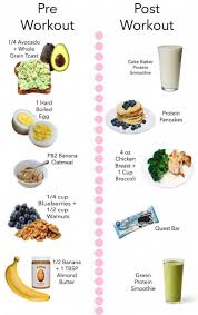 Pre And Post Workout Snacks Fitness Nourriture Pour L Apres Entrainement Alimentation Saine Pour La Sante Repas D Entrainement