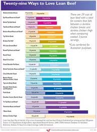 21 specific steak cut quality chart