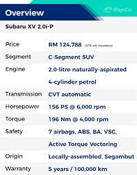 At the core of every subaru. In Brief Subaru Xv Some Compromises But You Ll Still Love It Wapcar